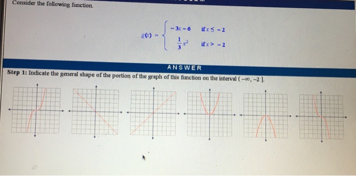 Solved Consider The Following Function. G(x) = {-3x - 6 If X 