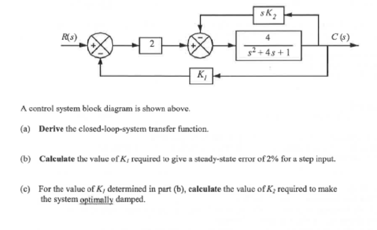 Solved Rs) 4 C(s) +4s+1 A control system block diagram is | Chegg.com