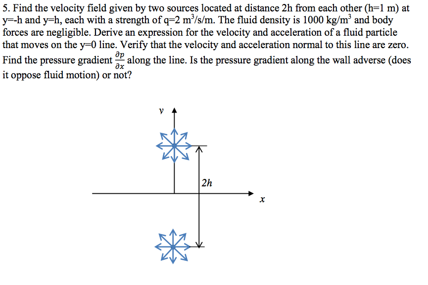 Solved Find The Velocity Field Given By Two Sources Located