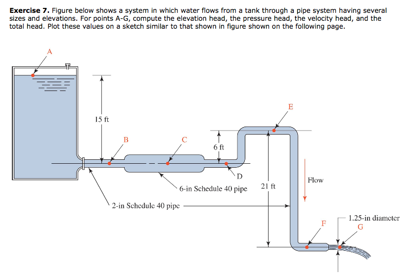Solved Exercise 7. Figure below shows a system in which