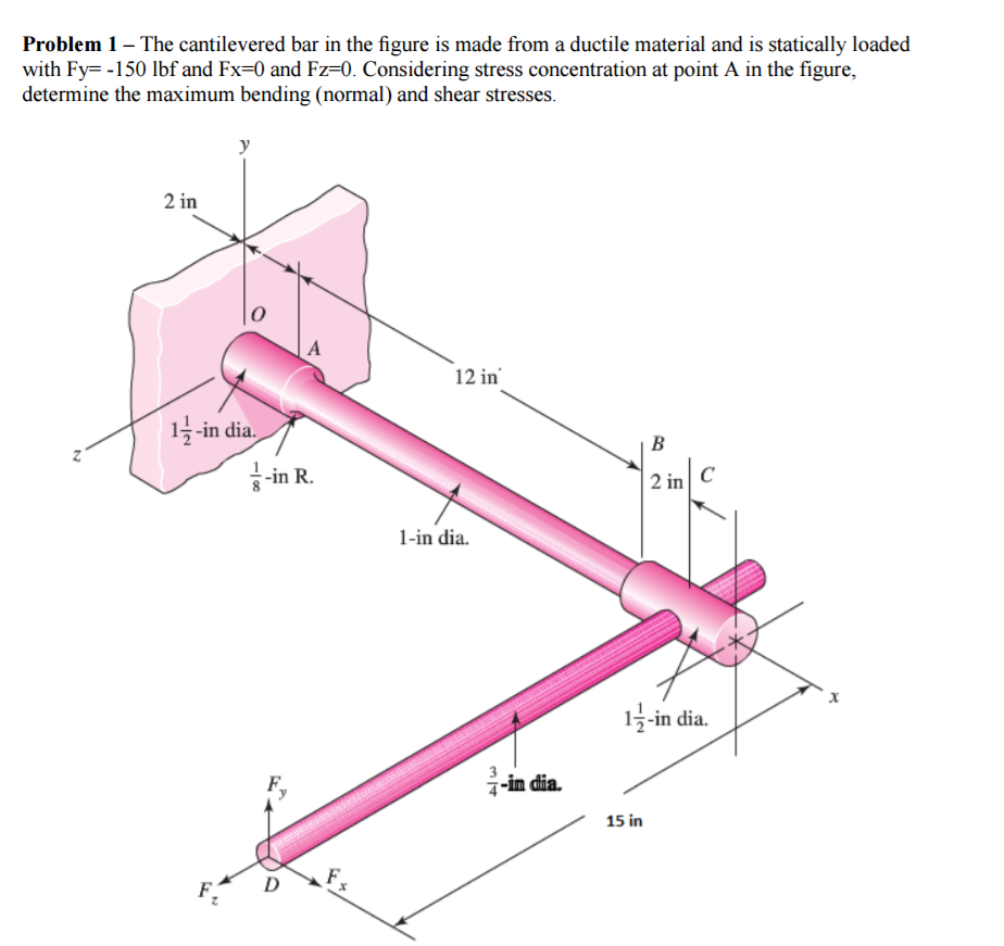 Solved The cantilevered bar in the figure is made from a | Chegg.com