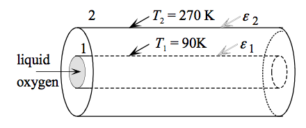 Solved Heat Transfer : The surface temperature of a tube | Chegg.com