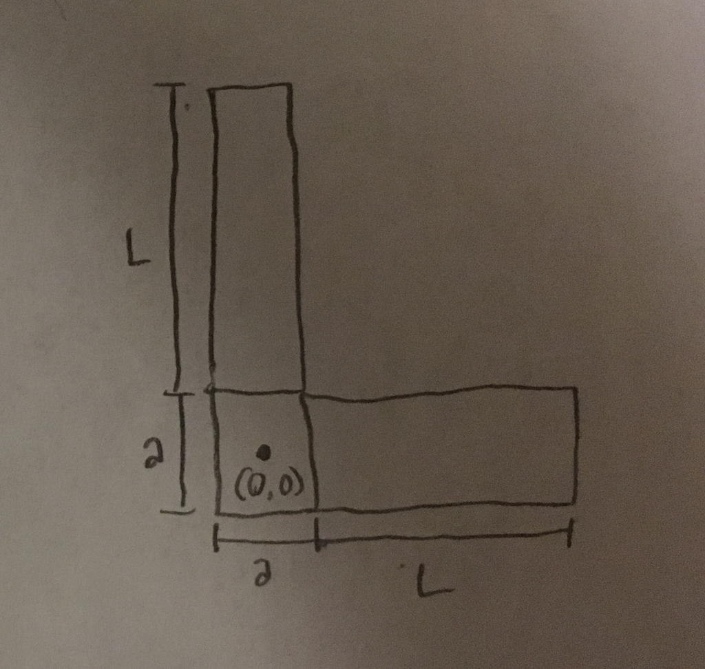 Solved What is the center of mass of this L-shaped figure? | Chegg.com