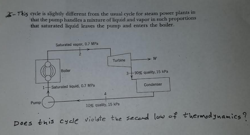 solved-this-cycle-is-slightly-different-from-the-usual-chegg