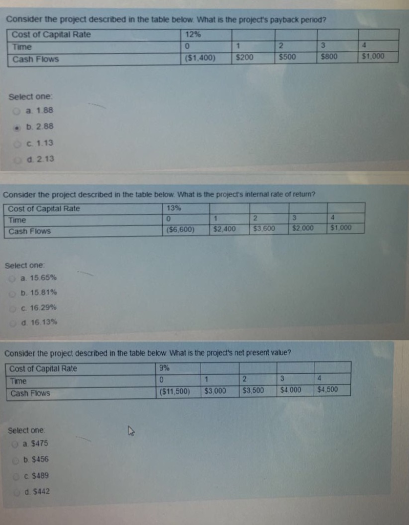 Solved Consider the project described in the table below. | Chegg.com