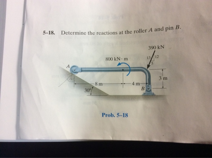 Solved Determine the reactions at the roller A and pin B.