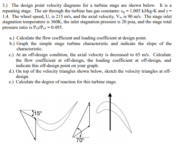 .) The design point velocity diagrams for a turbine | Chegg.com
