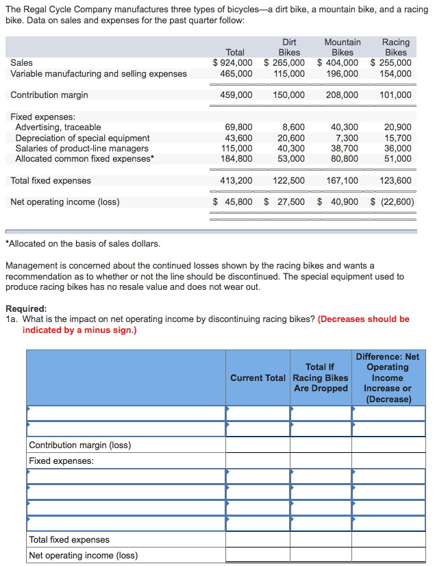 bike repair cost estimate