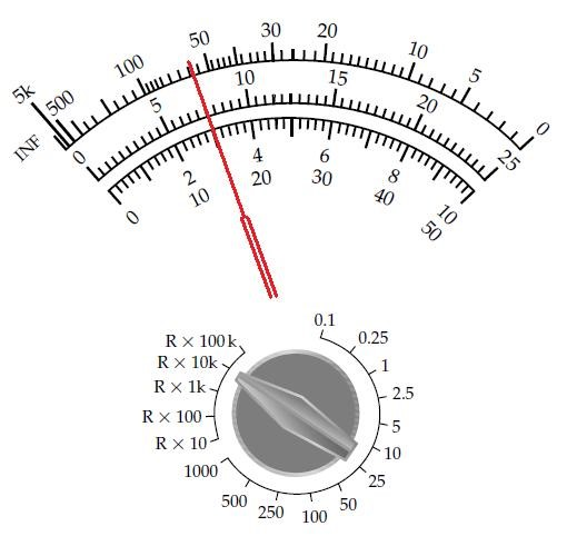 Solved An analog multimeter is used to measure the value of