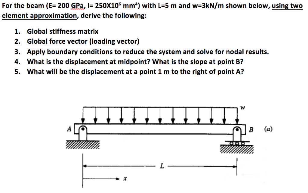 Solved For The Beam E 200 GPa I 250X106 Mm4 With L 5 M Chegg