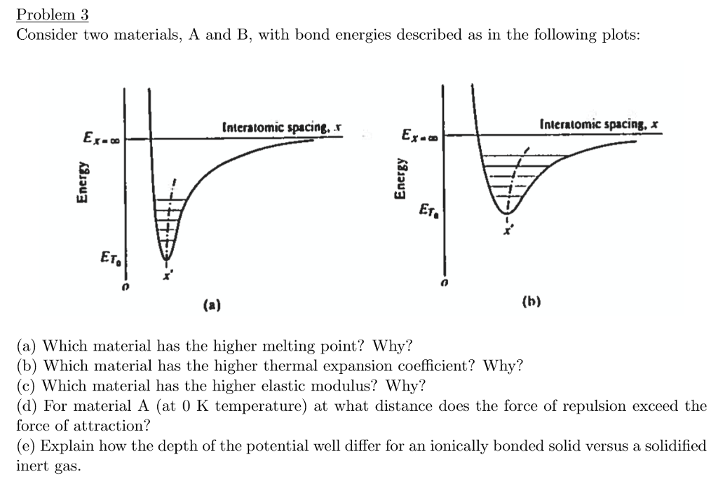 Solved Consider Two Materials, A And B, With Bond Energies | Chegg.com