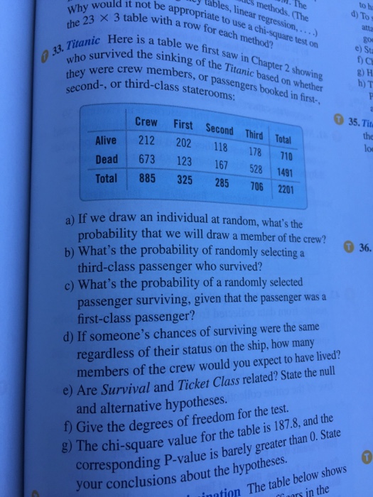 Solved Titanic Here is a table we first saw in Chapter 2 | Chegg.com