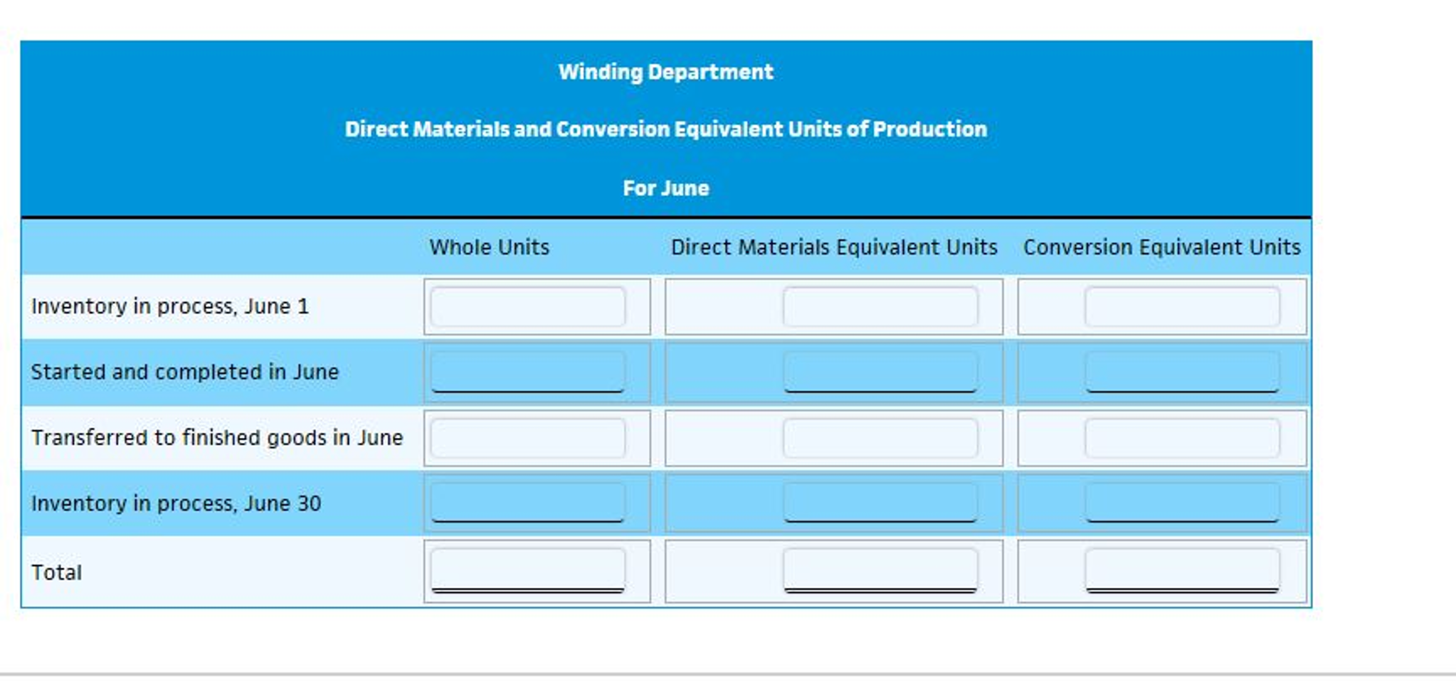 Solved Equivalent Units of Production Units of production
