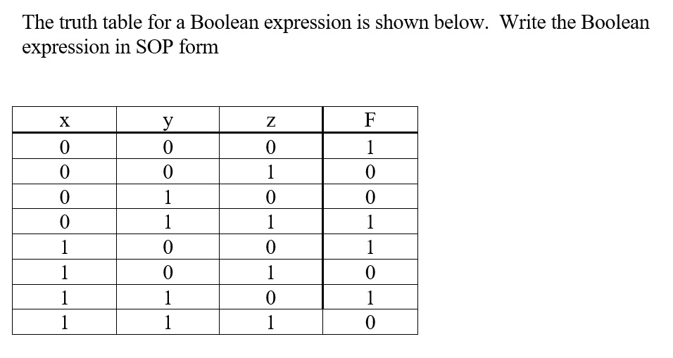 Solved The truth table for a Boolean expression is shown | Chegg.com