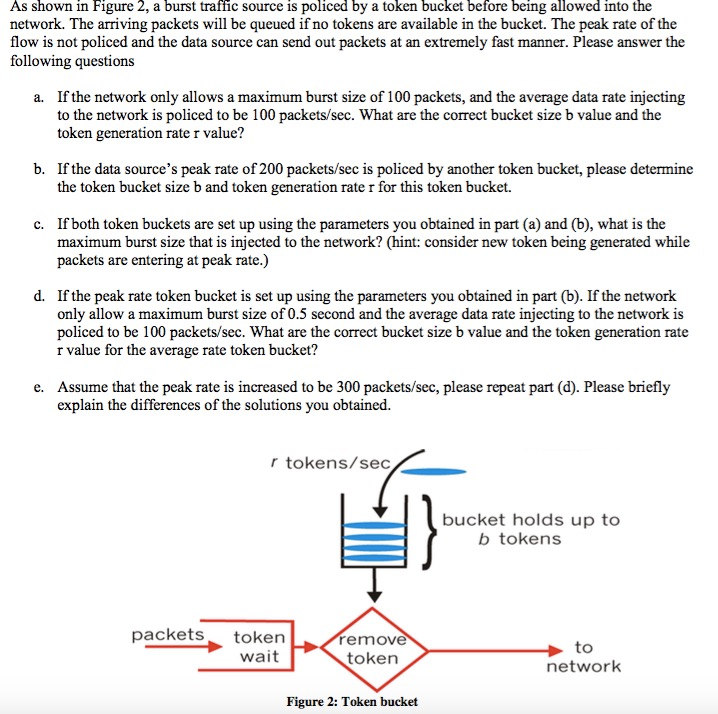 As shown in Figure 2, a burst traffic source is