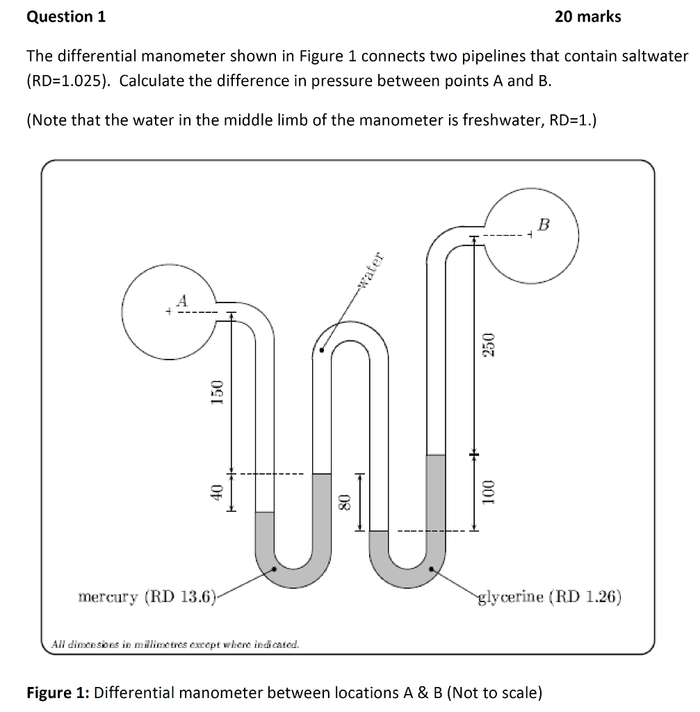 Solved Question 1 20 marks The differential manometer shown
