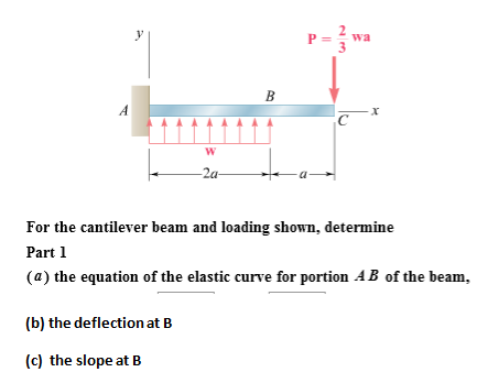 Solved For the cantilever beam and loading shown. determine | Chegg.com