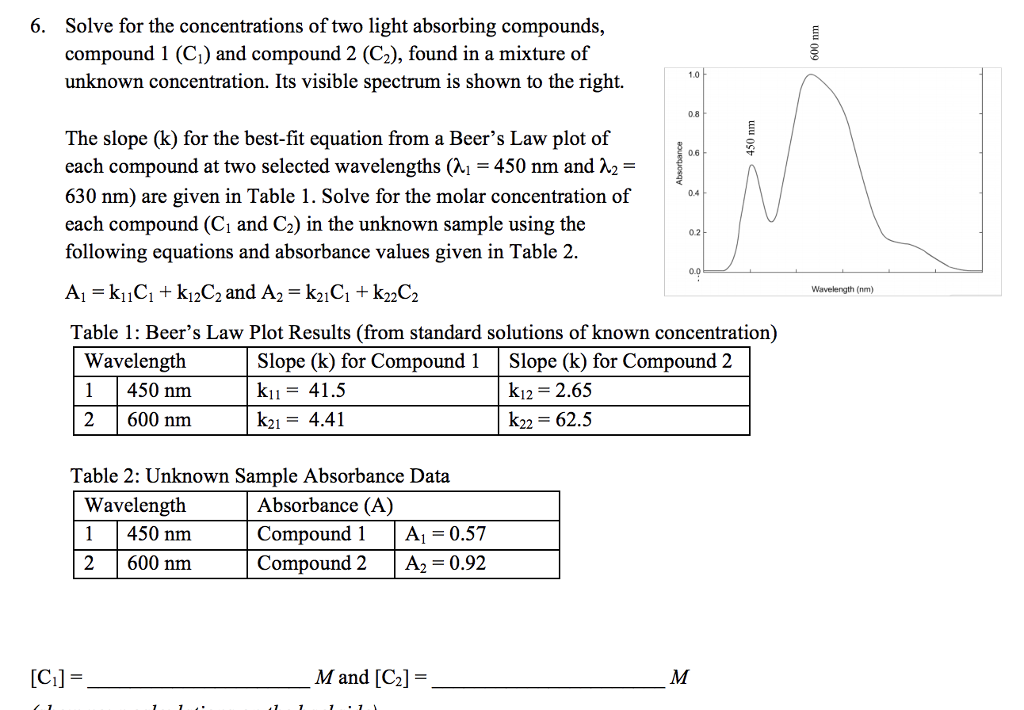 Solved 6. Solve for the concentrations of two light