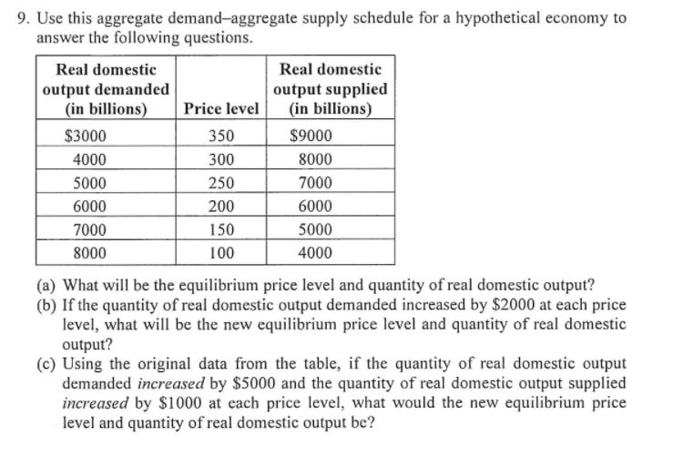 Solved 9. Use this aggregate demandaggregate supply