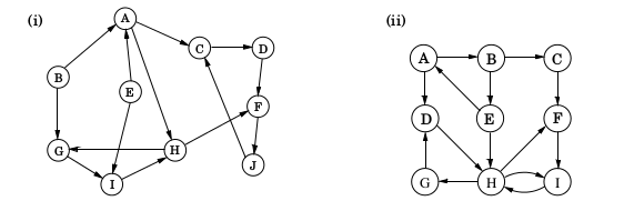 Solved Q1: Run The Strongly Connected Components Algorithm | Chegg.com