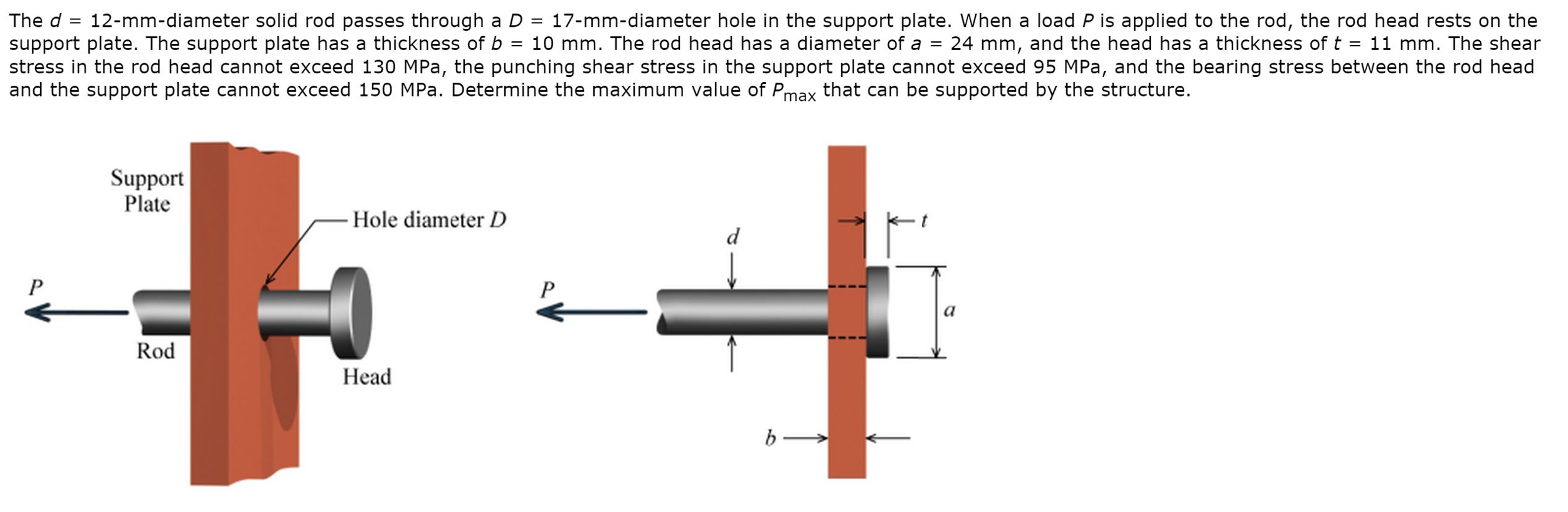 Solved The d = 12-mm-diameter solid rod passes through a D = | Chegg.com