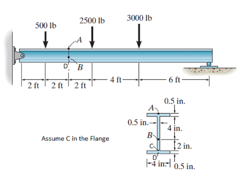 Solved The Wide Flange Beam Is Subjected To The Loading | Chegg.com