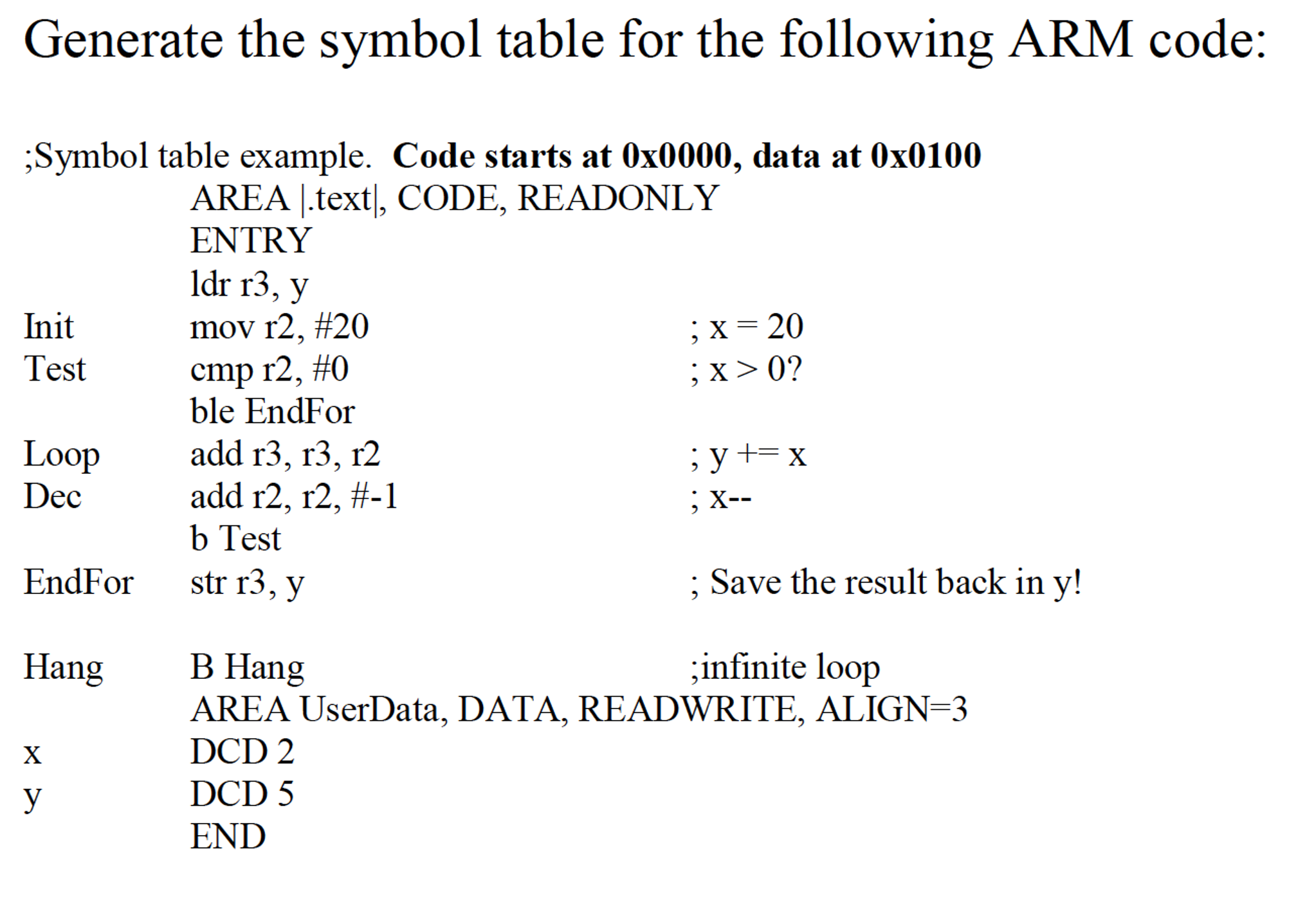 Generate the symbol table for the following;Symbol | Chegg.com
