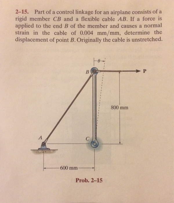 Solved Part of a control linkage for an airplane consists of