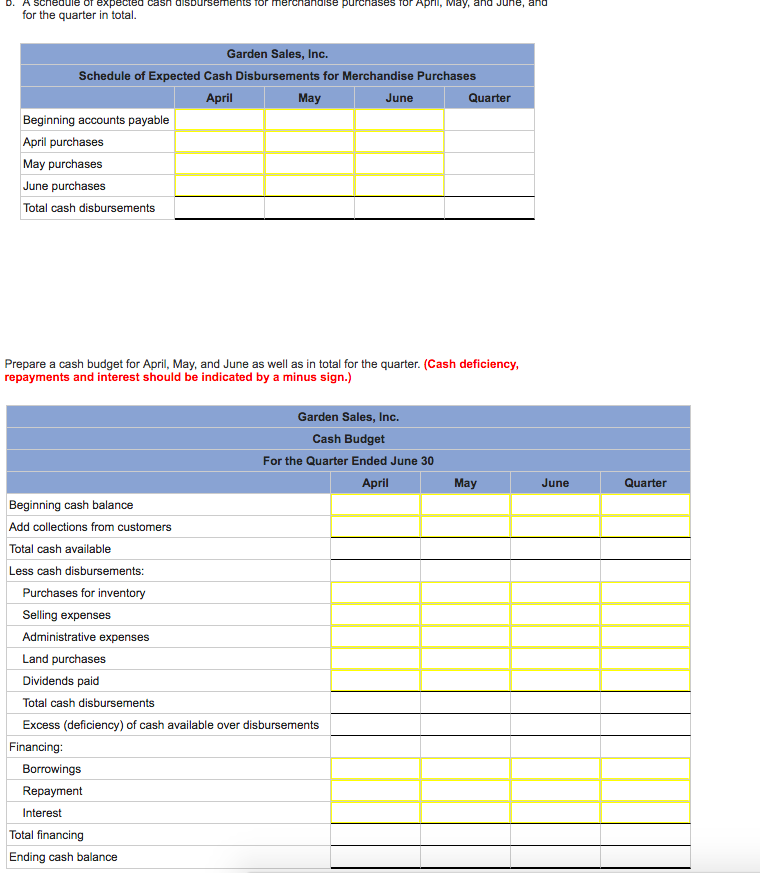 Solved D. A scheaule of expected cash disbursenents for | Chegg.com