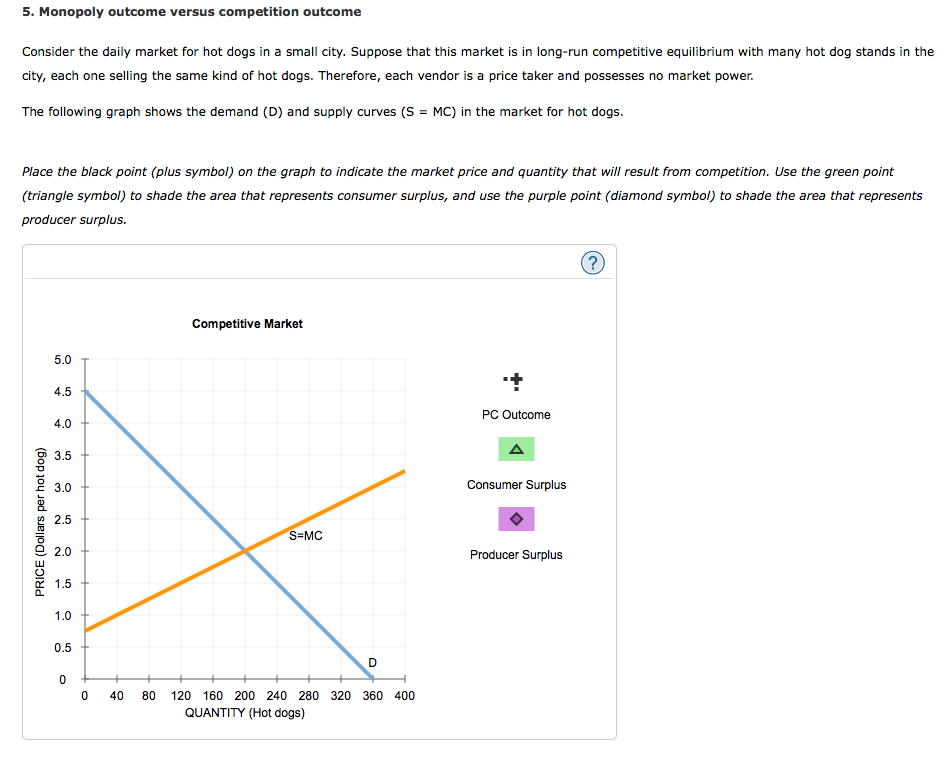 Solved 5. Monopoly versus competition