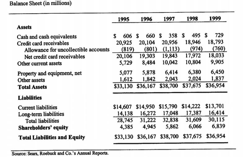 Solved Here Is The 1999 Annual Report For Sears Roebuck And Chegg