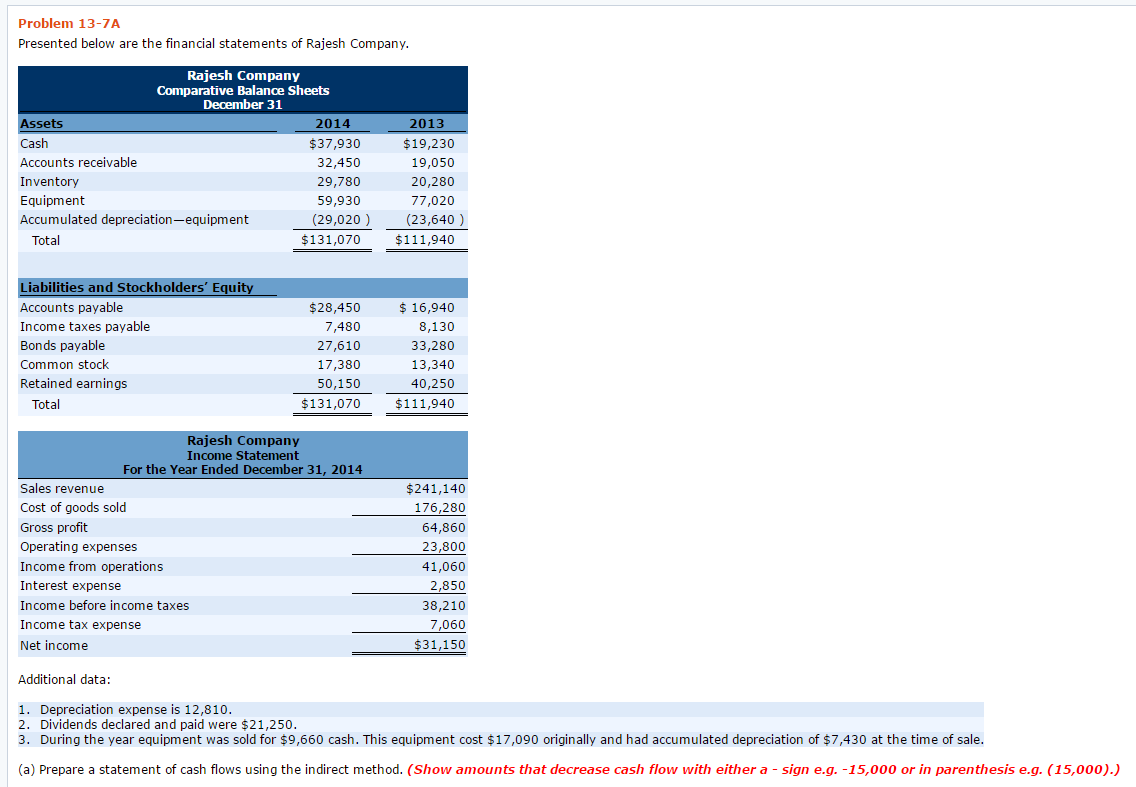 solved-a-presented-below-are-the-financial-statements-of-chegg