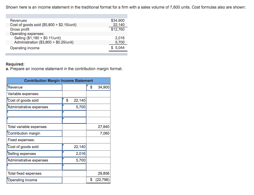 Solved Shown here is an statement in the traditional