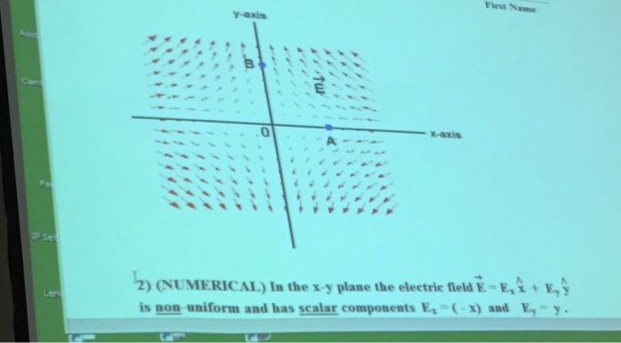 Solved In the xy plane the electric field E= Ex(i) + Ey(j) | Chegg.com