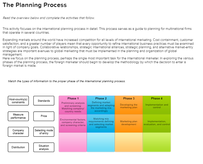 Solved The Planning Process Read the overvlew below and