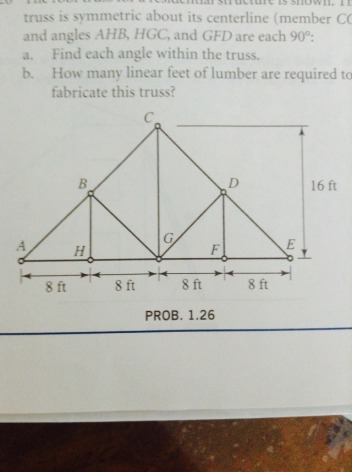 Solved The Roof Trusss For A Residential Structure Is Shown. | Chegg.com