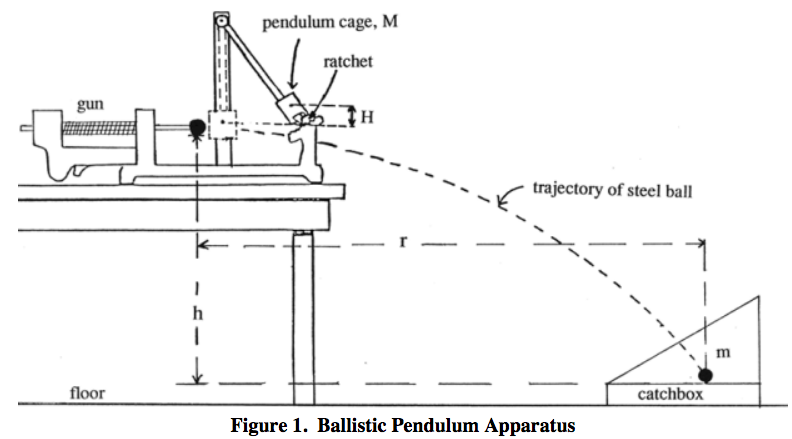 in a ballistic pendulum experiment projectile 1 results