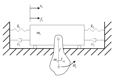 Solved Multi-degree of freedom For the following figure, | Chegg.com