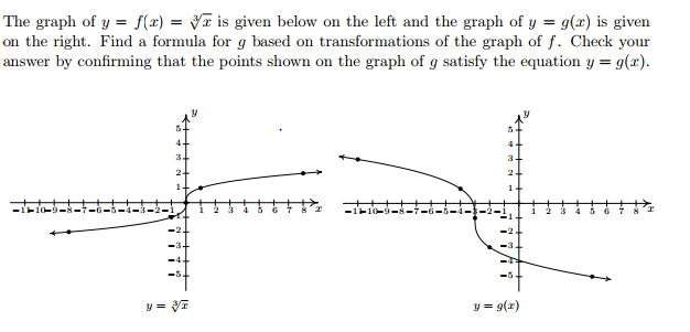 Solved The graph of y f() is given below on the left and the | Chegg.com