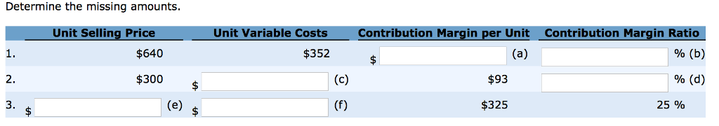 unit selling price formula