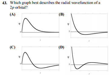 Solved Which graph best describes the radial wavefunction of | Chegg.com