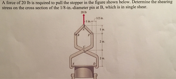 Solved A force of 20lb is required to pull the stopper in | Chegg.com
