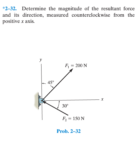 Solved Determine The Magnitude Of The Resultant Force And