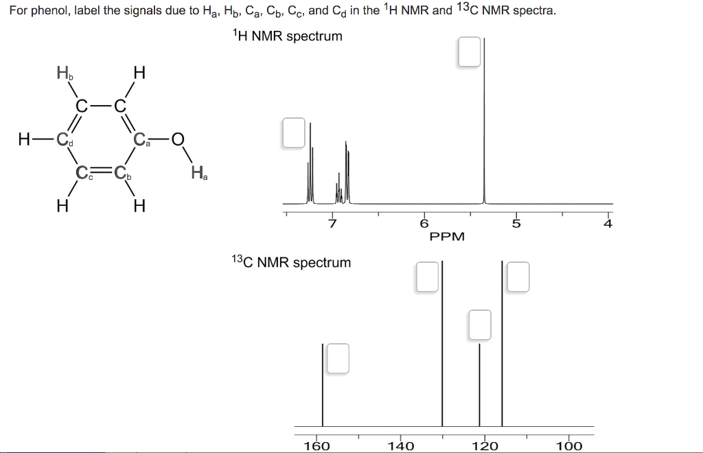 Phenol Nmr