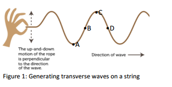 Transverse Wave Rope