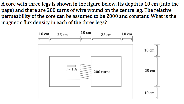 Solved A core with three legs is shown in the figure below. | Chegg.com