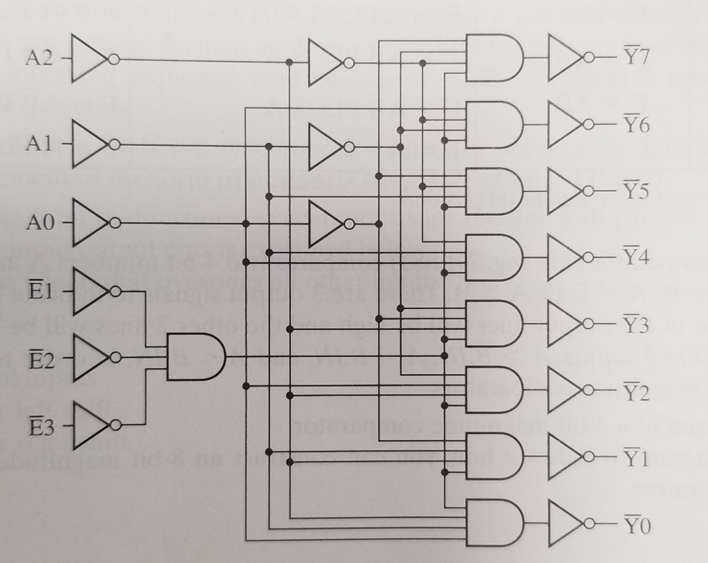 Solved The 74HC138 is a 3-to-8 decoder with a logic diagram | Chegg.com