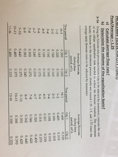 solved-peak-average-1-25-calculate-average-flow-rate-b-chegg