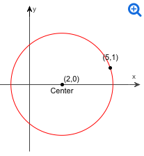 Solved Write the standard equation for each of the circles | Chegg.com