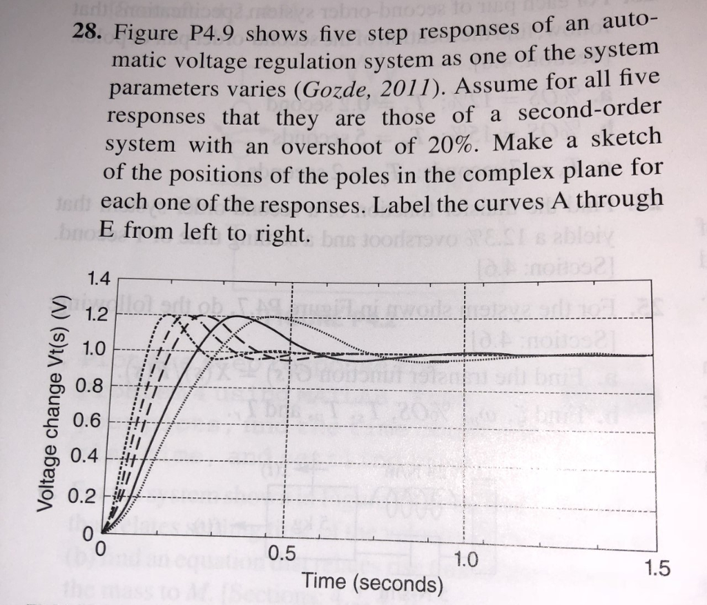 Solved gure P4.9 shows five step responses of an auto- matic | Chegg.com